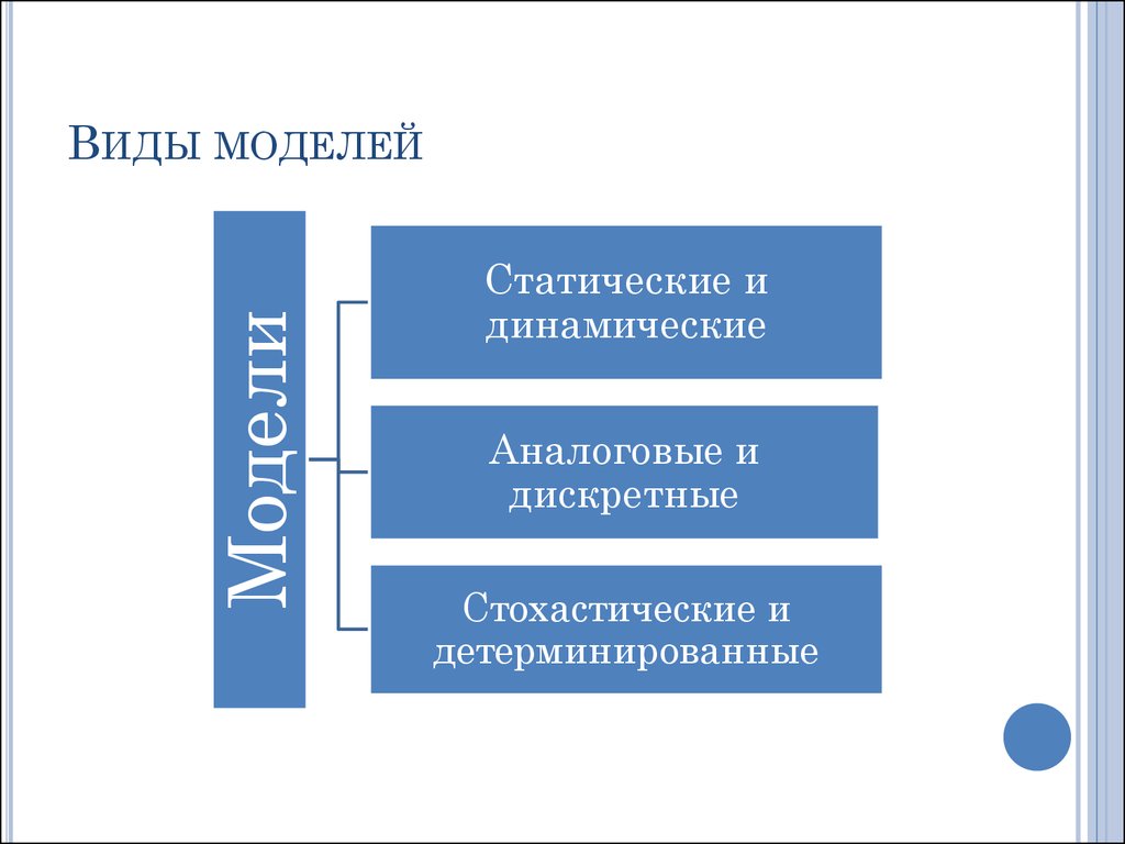 Дискретно детерминированные модели f схемы это