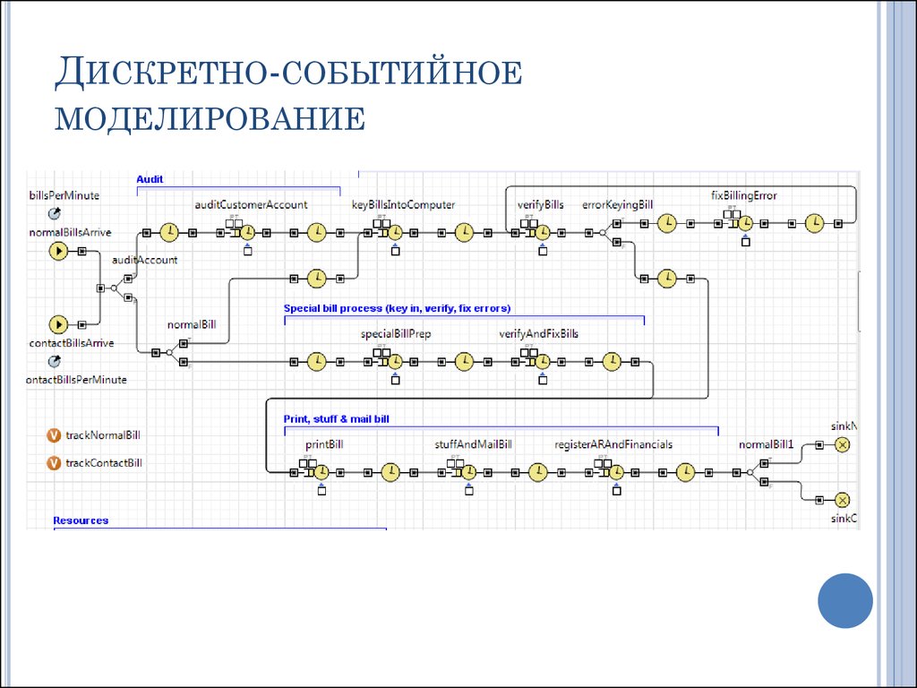 Имитационное моделирование на компьютере осуществляется значительно быстрее чем натурный эксперимент