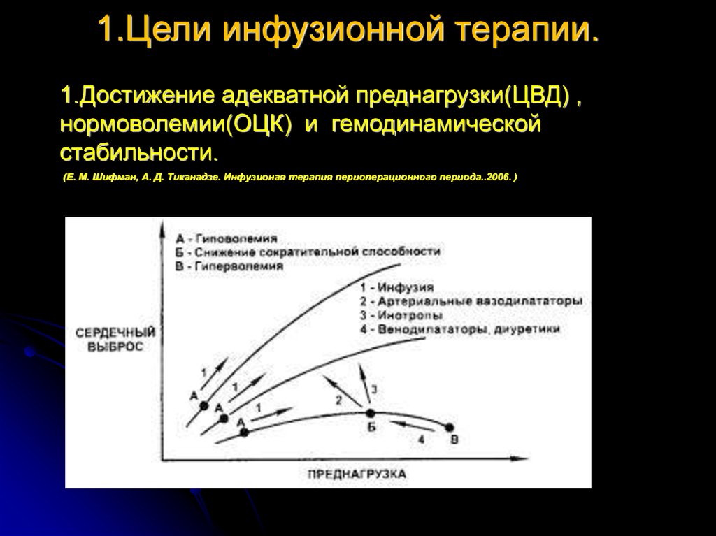 Инфузионная терапия презентация