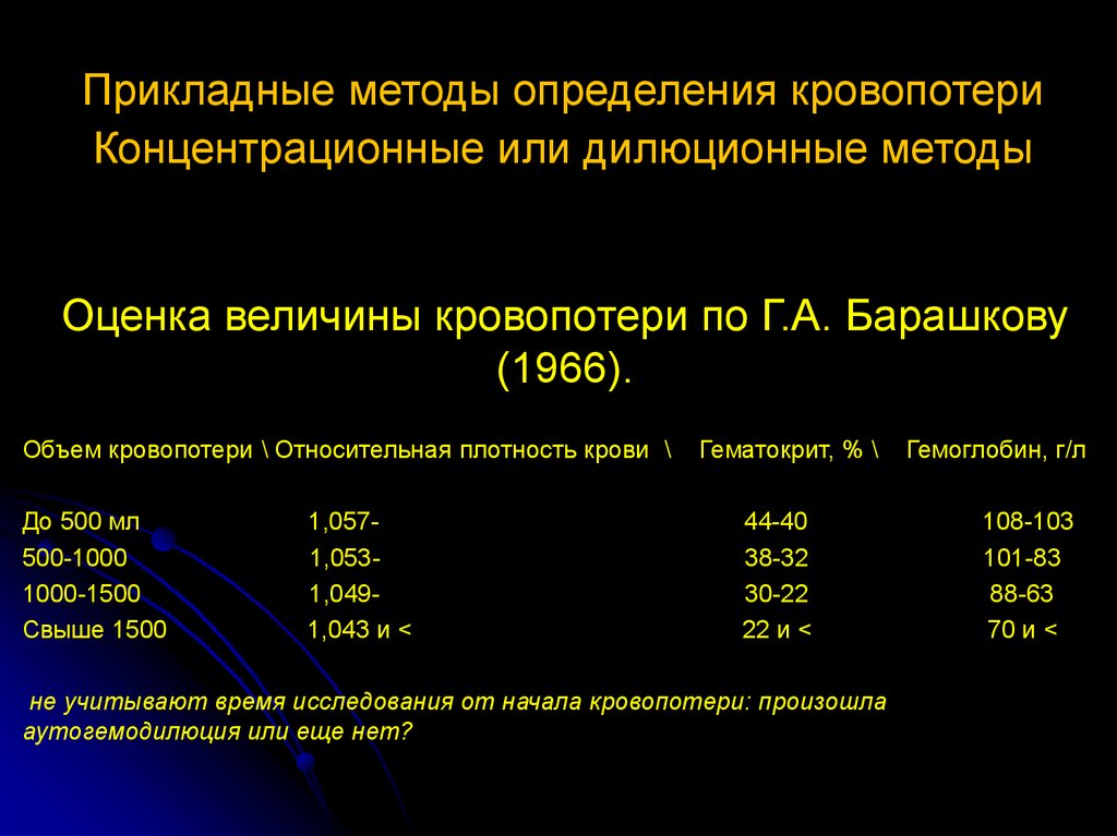 Ориентирующие методы. Электрометрический способ определения кровопотери. Методы оценки кровопотери. Оценка величины кровопотери. Объем кровопотери методы.