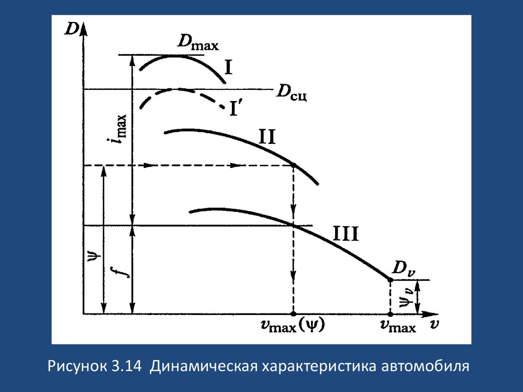 Динамические факторы автомобиля. (Лекция 6) - презентация онлайн