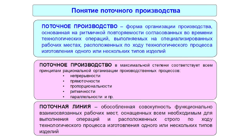 Напиши поточнее. Виды поточного производства. Поточная форма организации производства. Поточность производства это. Поточный Тип производства.