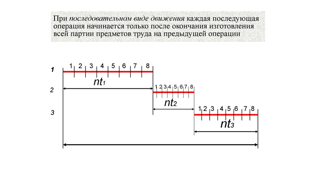 Последовательный вид. Последовательного вида движения фото.