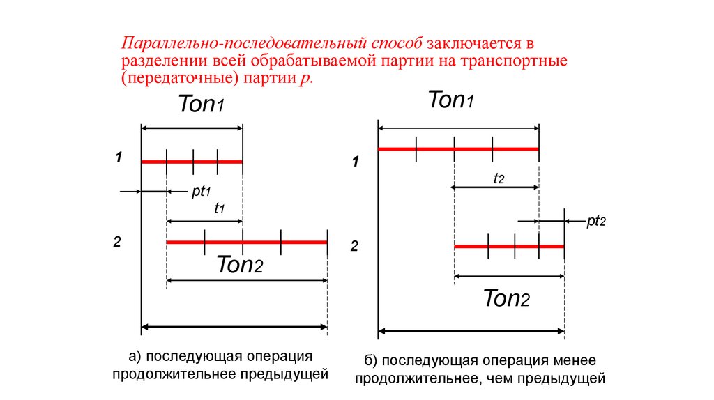 Последовательный способ. Параллельный последовательный параллельно-последовательный. Параллельно последовательный метод. Параллельно последовательный способ организации. Последовательно-параллельный метод.