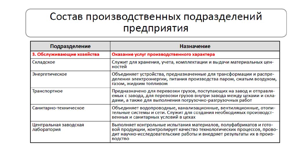 Основы предприятия. Работы и услуги производственного характера это. Услуги производственного характера это. Результат производственного процесса. Производство услуг примеры.