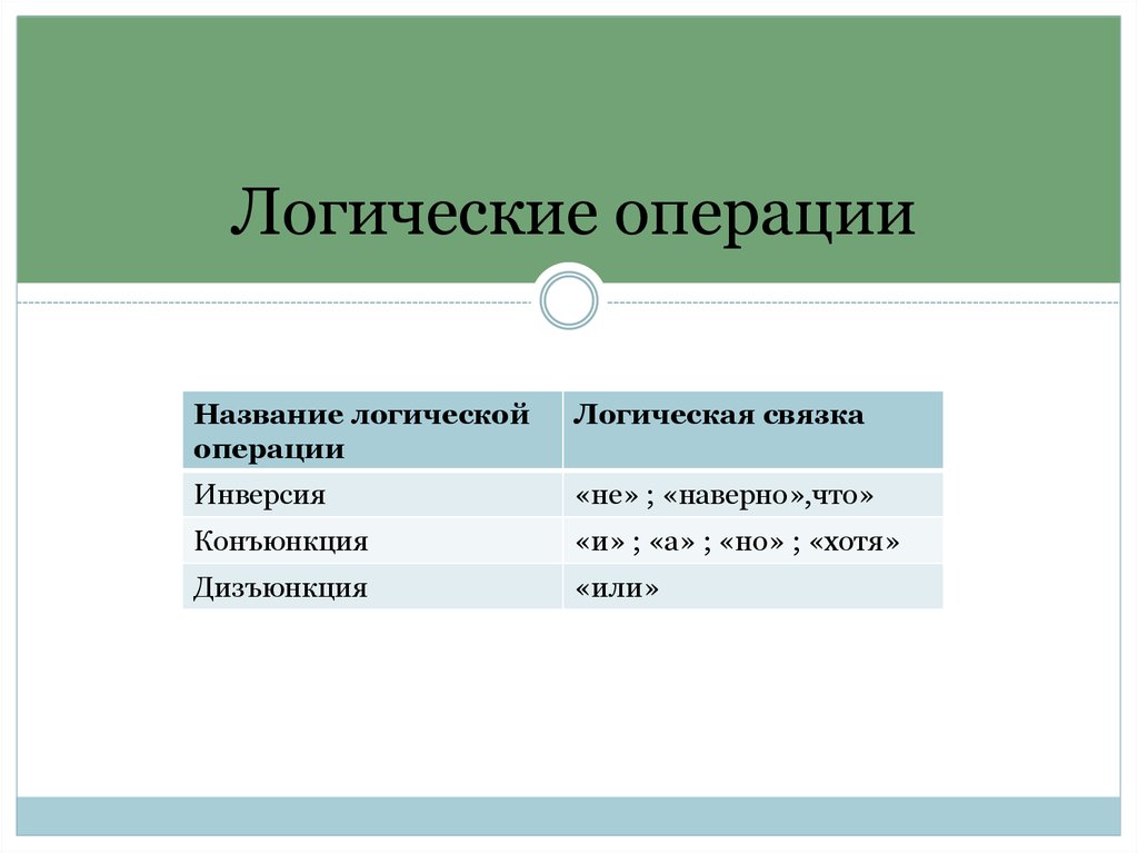 Логикой называется