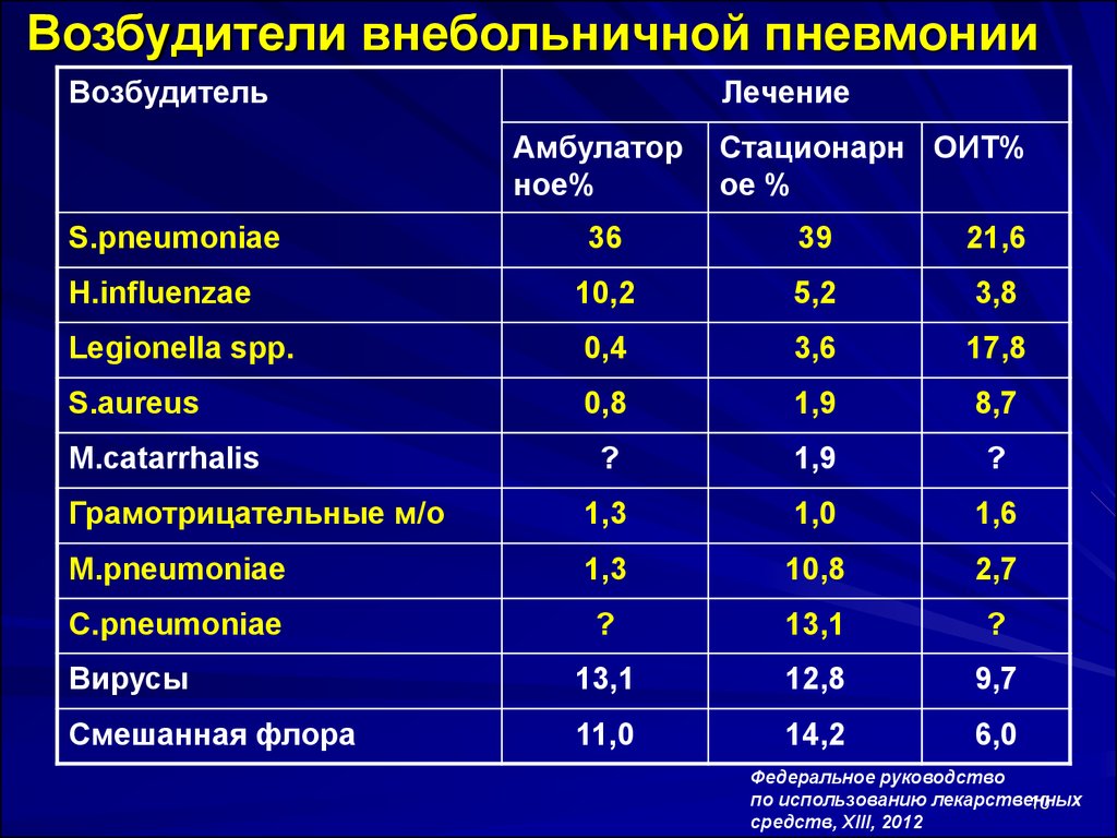 Кашей при пневмонии