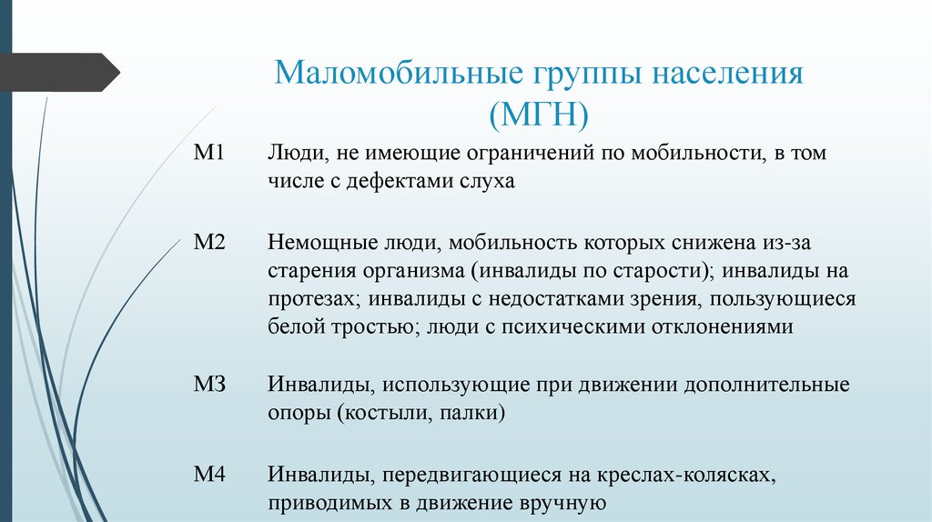 Презентация маломобильные группы населения