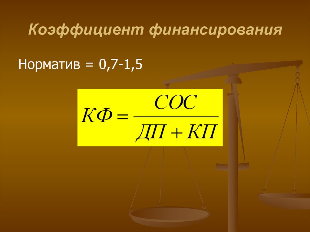 Коэффициент финансирования норматив. Коэффициент финансирования. Коэффициент финансирования показывает. Коэфф финансирования. Коэффициент финансирования формула.