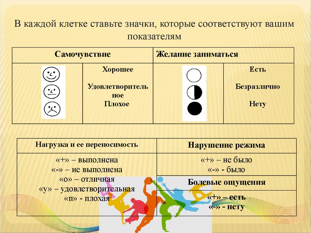 Каждая ячейка. Формы самооценки на уроке. Самооценка на уроке физической культуры. Самооценка на уроках физкультуры. Виды самооценки на уроке.