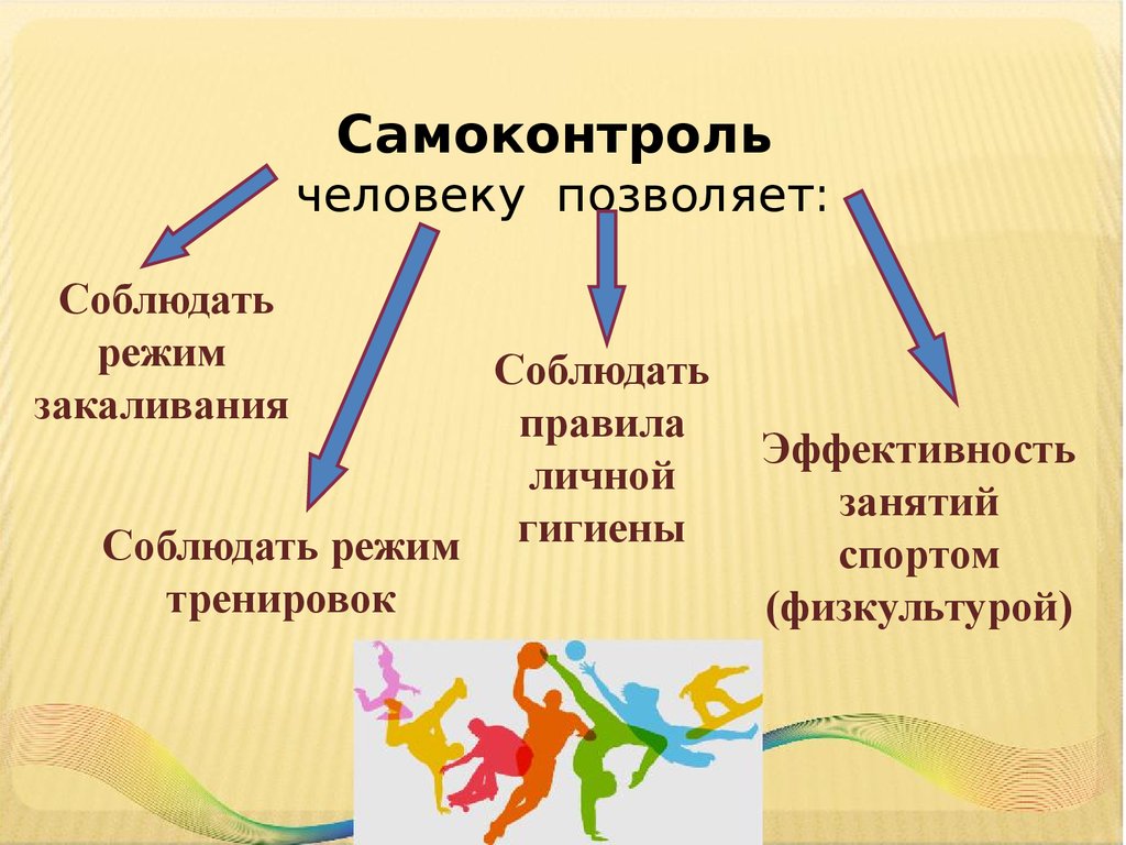 Проект на тему самоконтроль в процессе физического воспитания