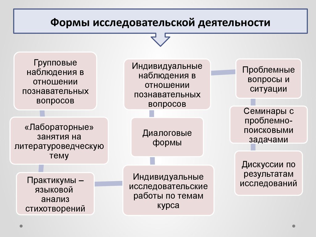 Картина мира концепция личности типология конфликта в литературе классицизма