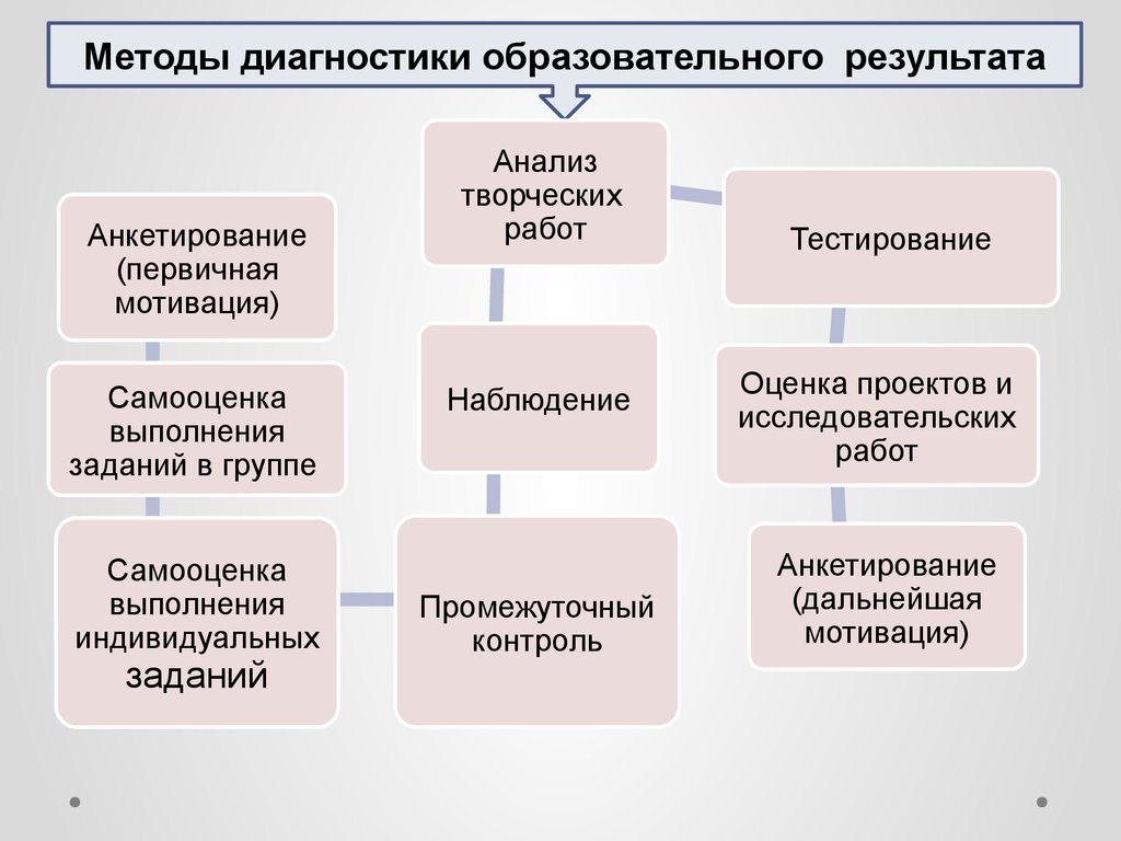 Милый коля бирюков ты говоришь что любишь читать пишешь план текста