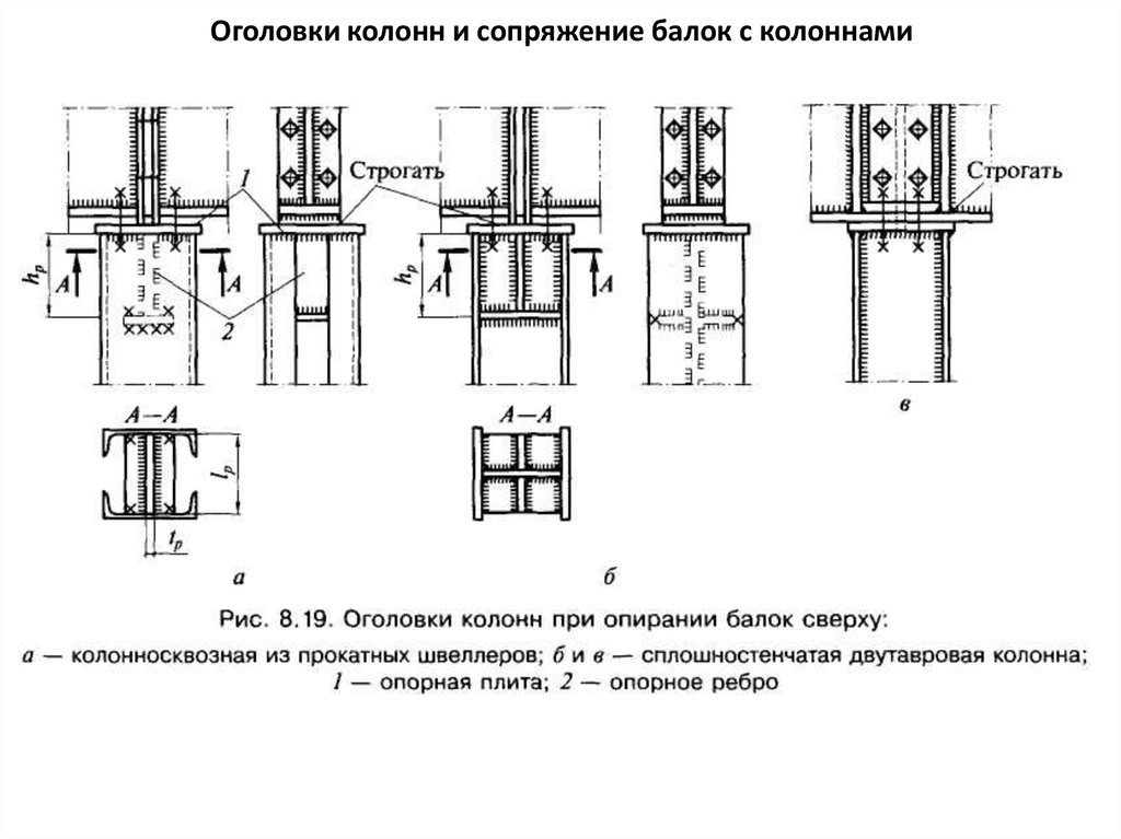 Схема сопряжения балок