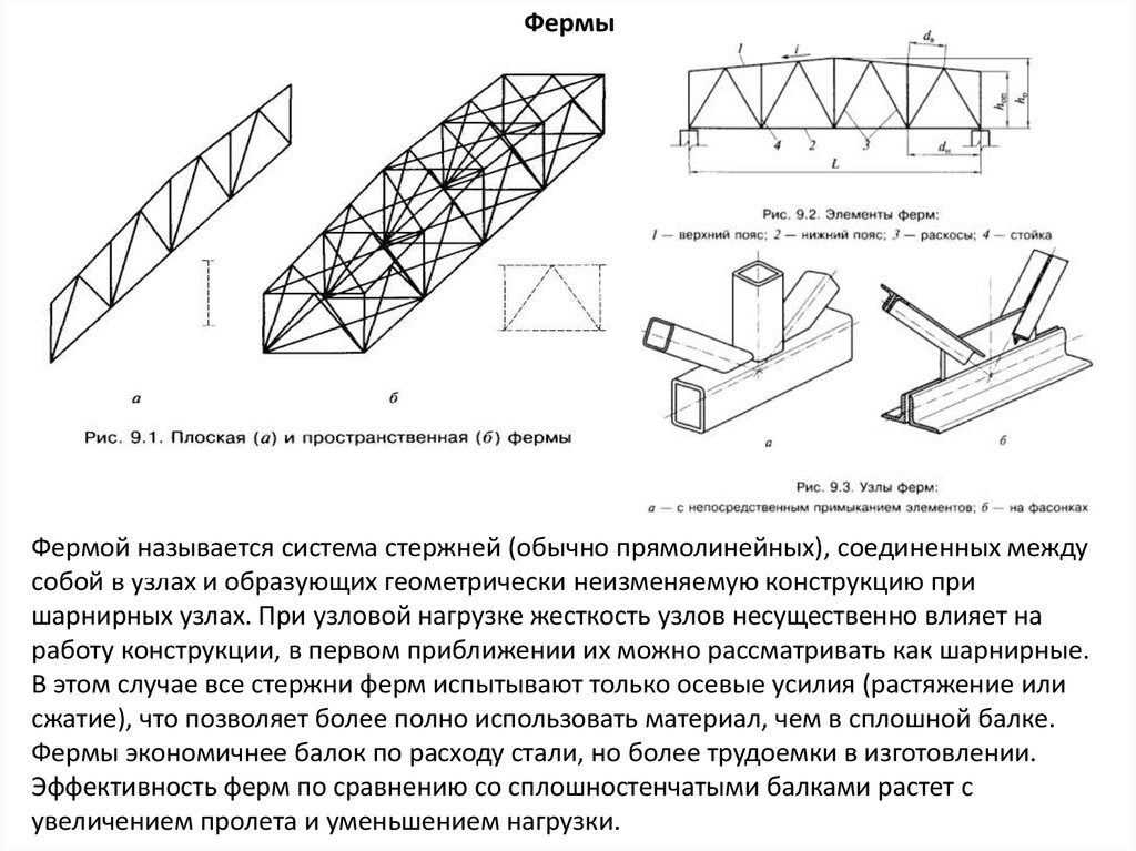 Ферма описание. Типы сечений стержней металлических ферм. Элементы фермы металлической названия. Элементы стальной решетчатой фермы. Элементы пространственной фермы.