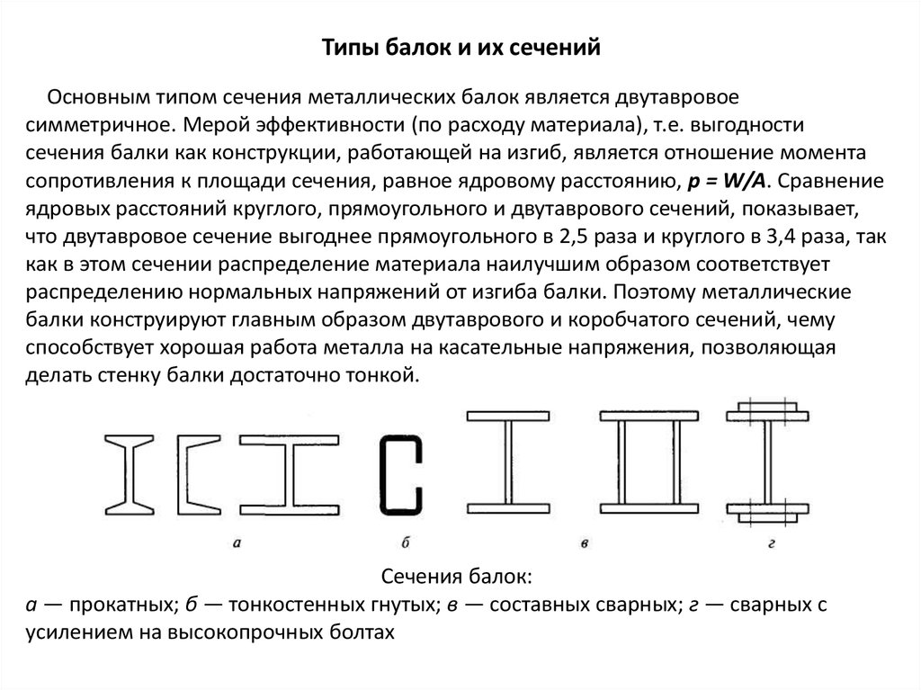 Виды металла конструкций