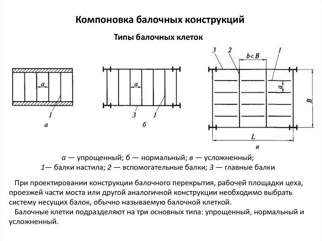 Компоновка основных элементов проекта