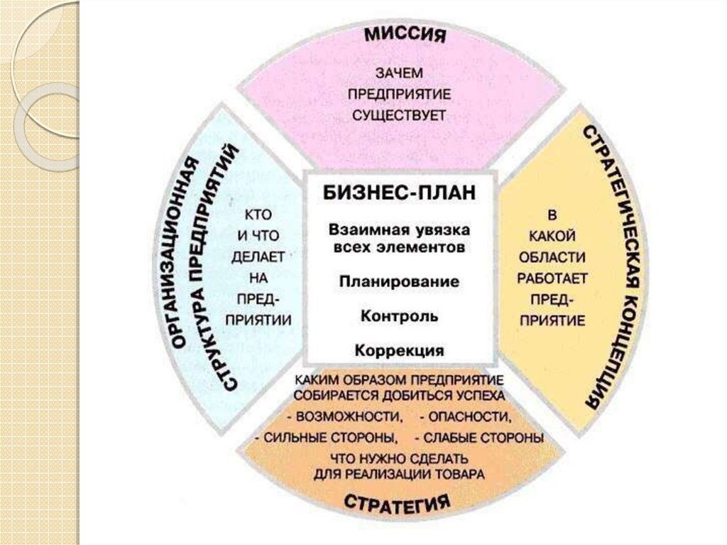 Тема бизнес план предприятия