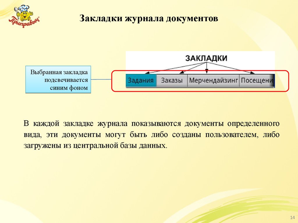 Выберите избранные. Выбирать и избирать разница. Выбирать избирать примеры. Вкладка в журнале. Выбирая избирая разница.