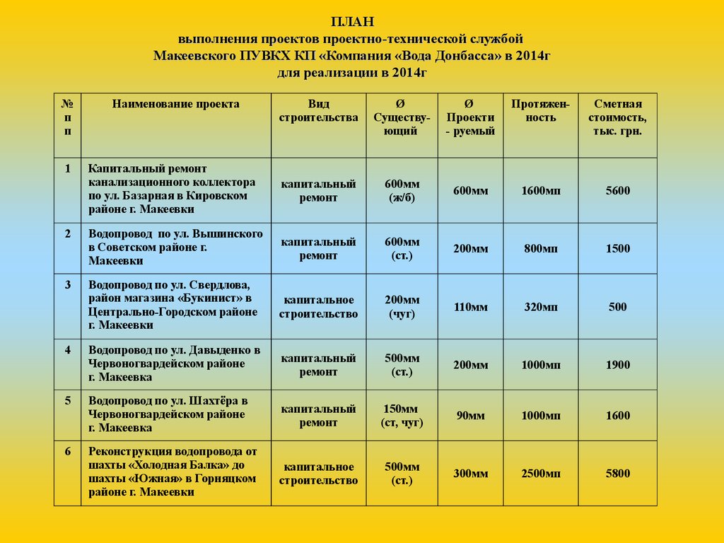 План работы водоканала