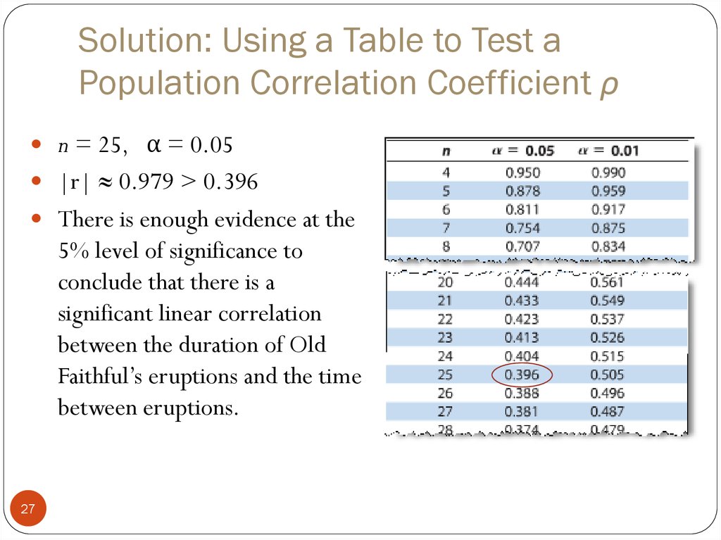 Solution: Using a Table to Test a Population Correlation Coefficient ρ