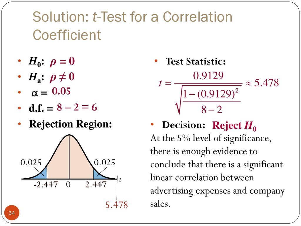 correlation and regression hypothesis test calculator