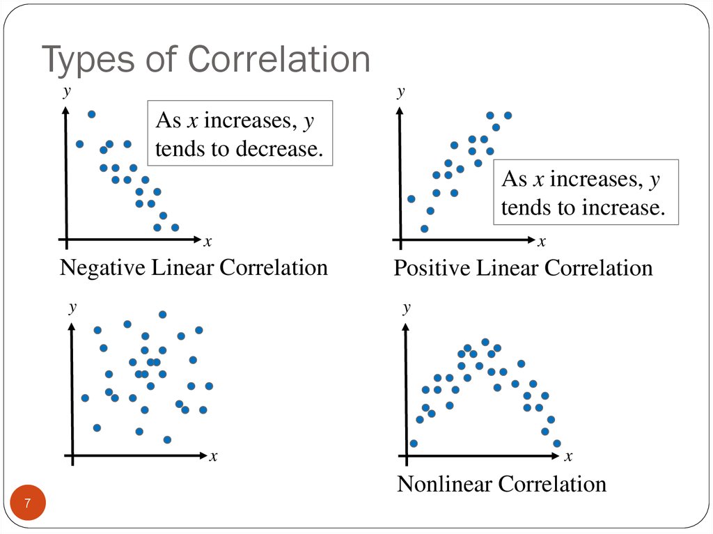 what is correlation and its types in statistics