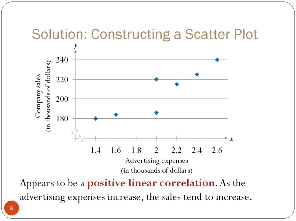 scatter plot generator with correlation coefficient