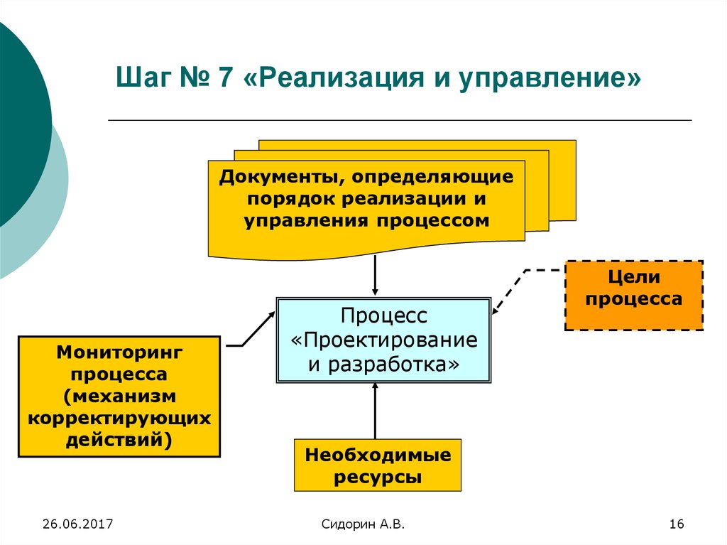 Реализация 7 8