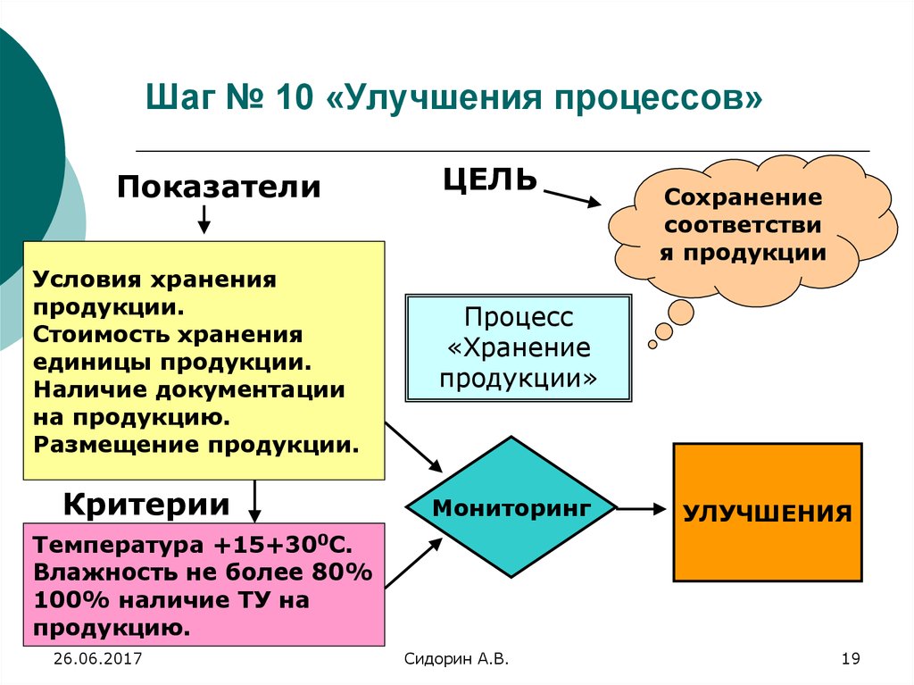 Сохранение цели. Улучшение процесса. Цель процесса хранения продукции. Процессы это продукция. Процесс усовершенствования.