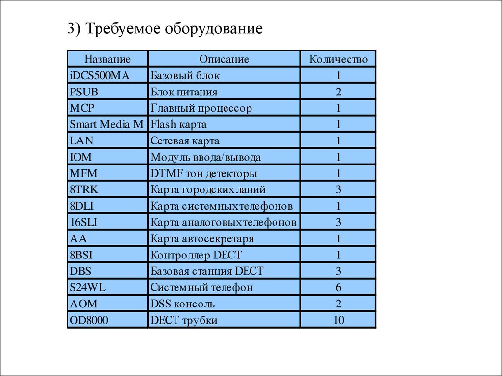 конфигурирование - презентация онлайн