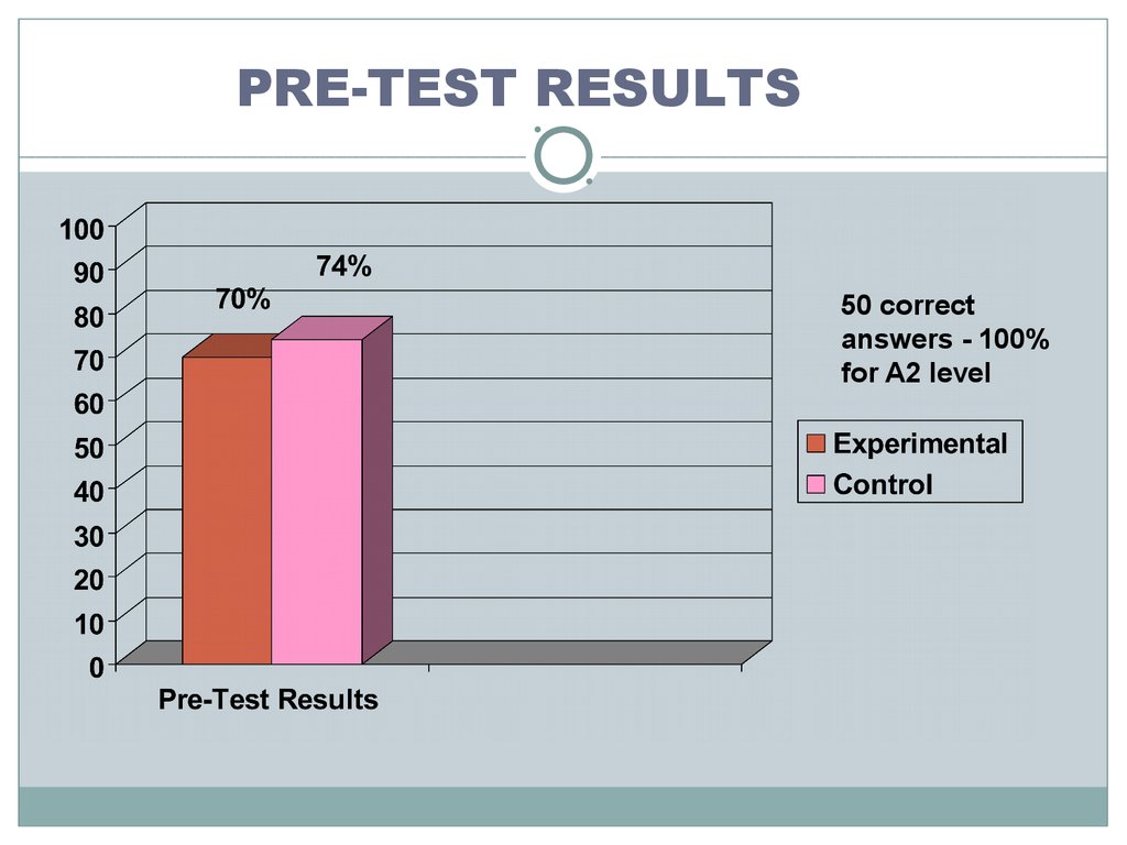 PRE-TEST RESULTS