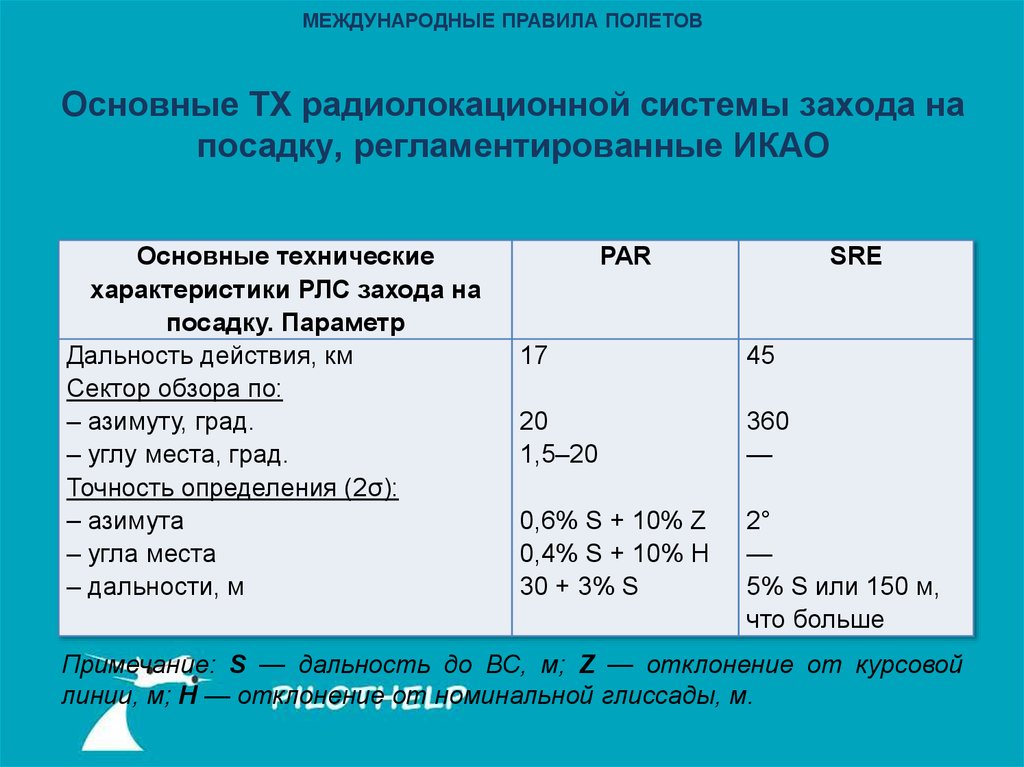 Минимум аэродрома