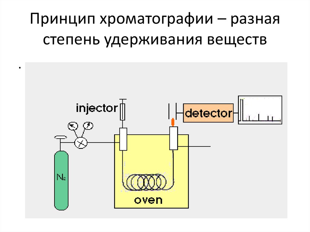 Газовая хроматография презентация