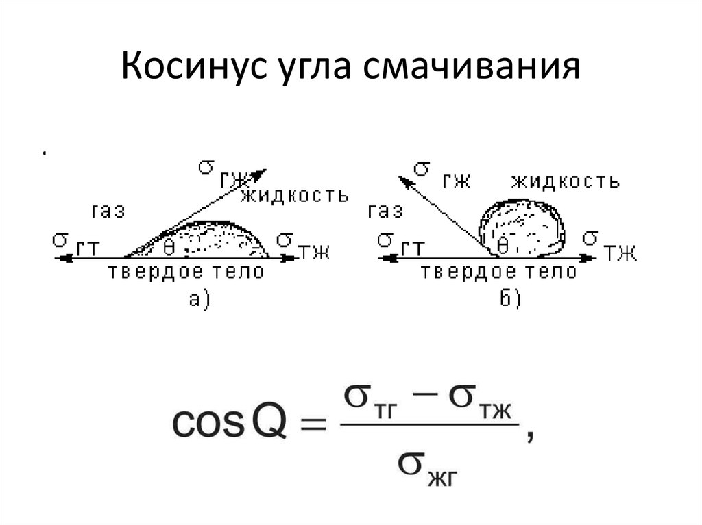 Угол смачивания жидкостью