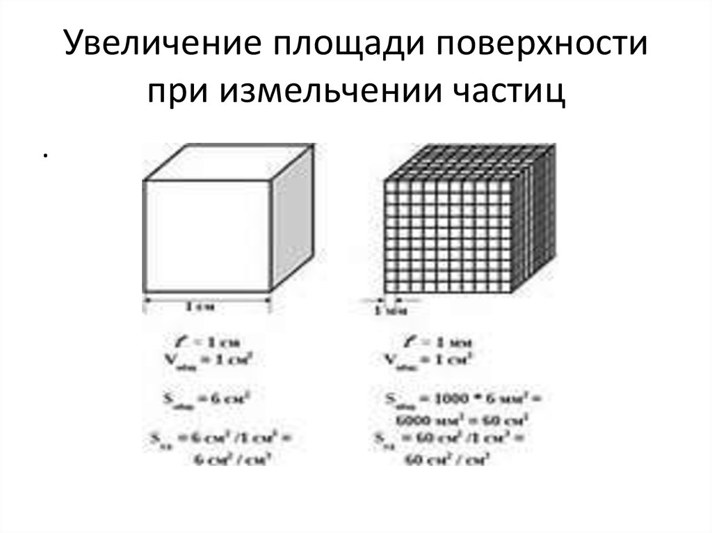 Увеличение площади поверхности