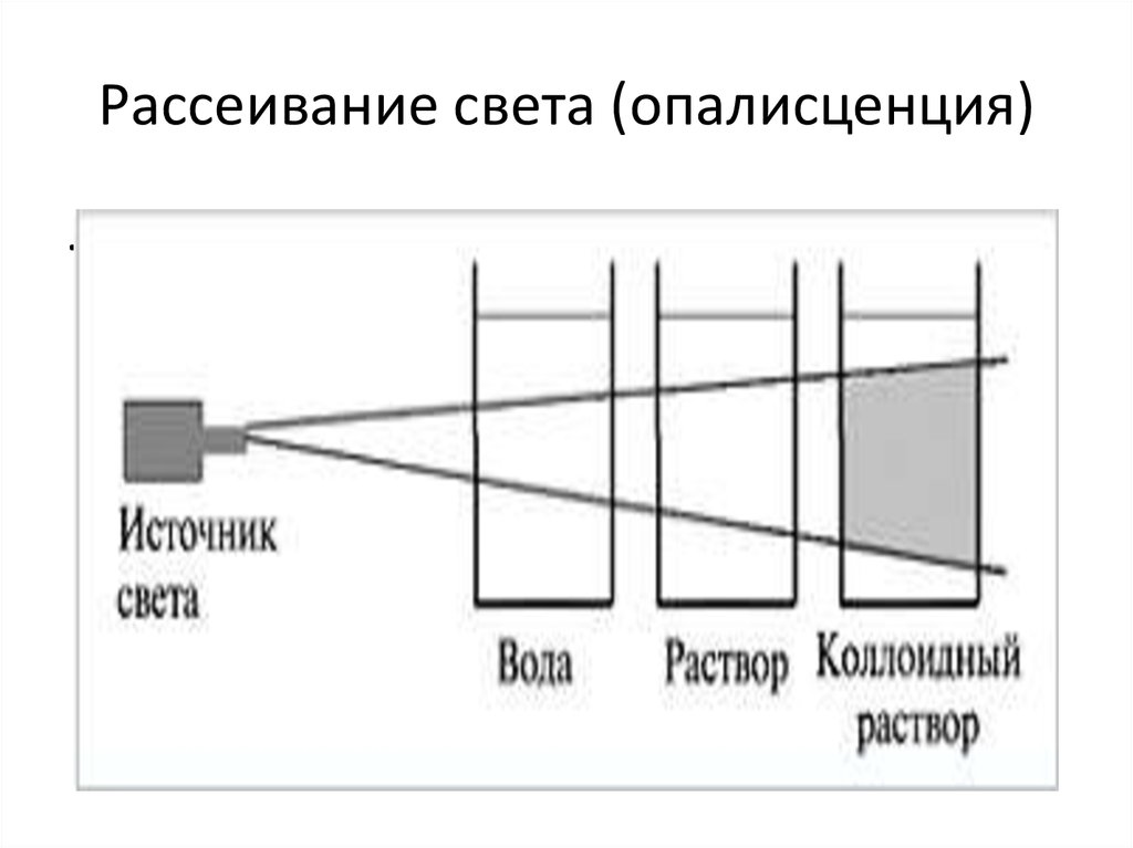 Схема рассеивания света