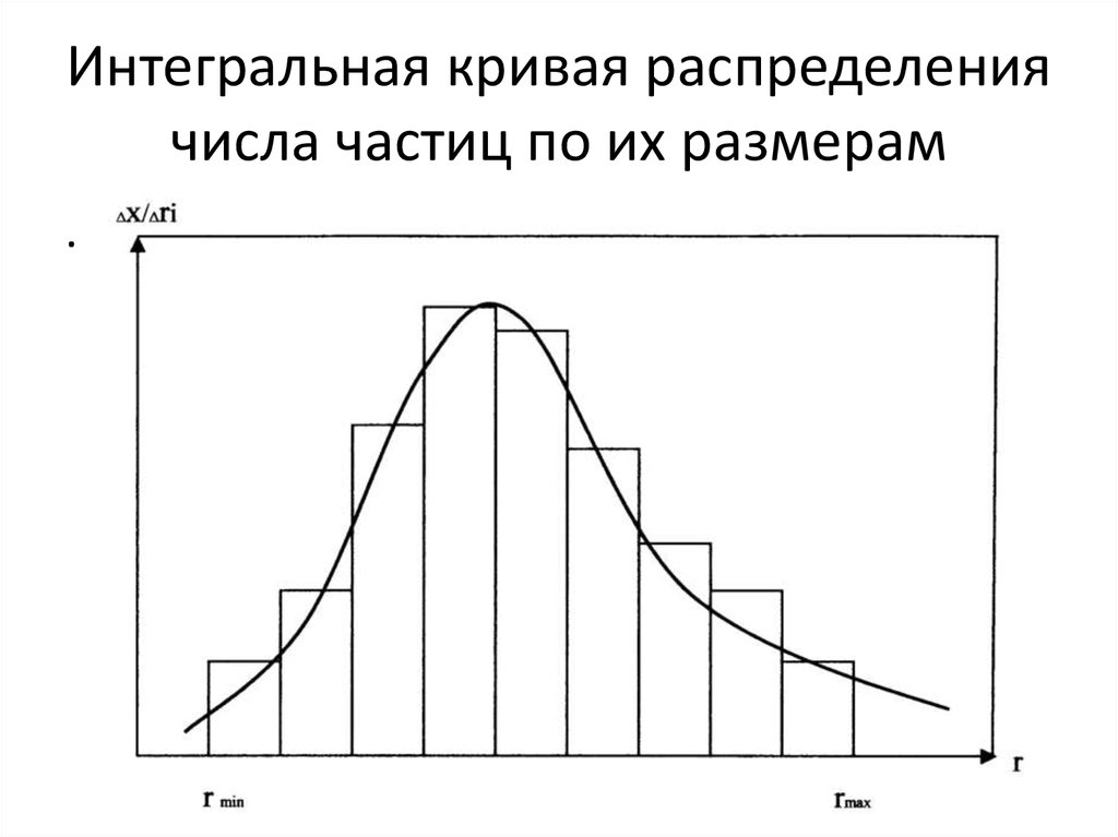 Распределение размеров. Дифференциальная кривая седиментации. Дифференциальная кривая распределения частиц по размерам. Кривая осаждения полидисперсной системы.