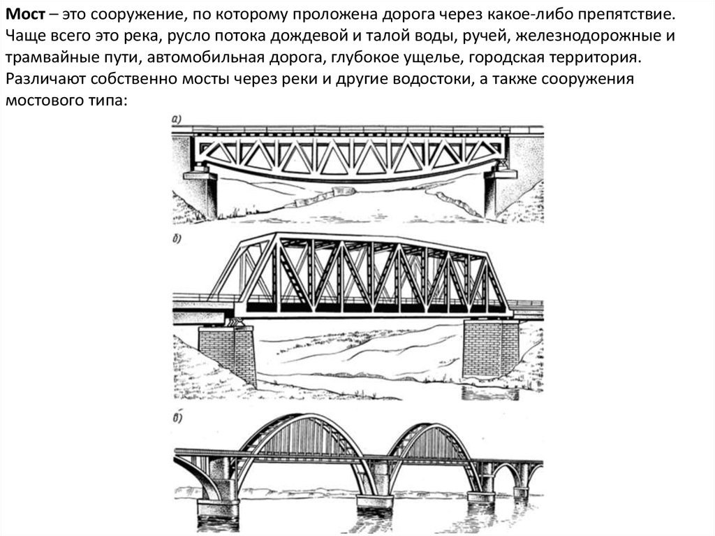 Схема моста это