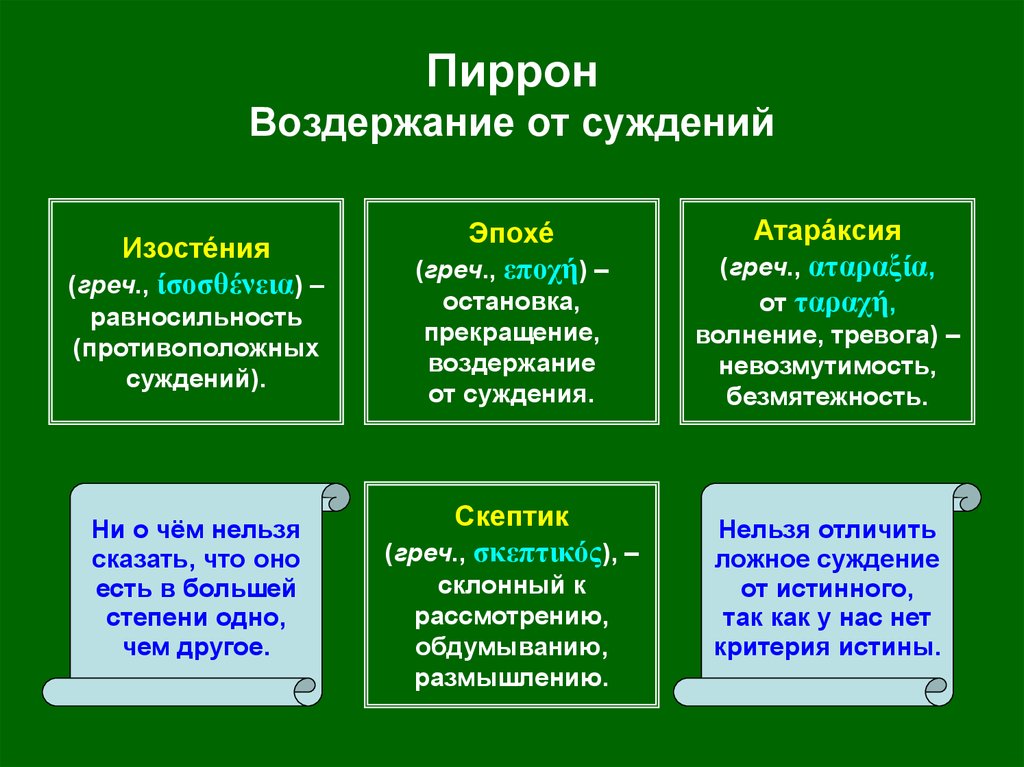 Суждение вещь. Атараксия это в философии. Пиррон скептицизм. Скептицизм презентация. Античный скептицизм в философии.