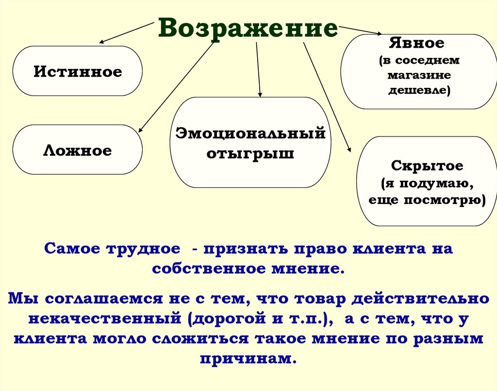 Публичные презентации аргументации и возражения кратко