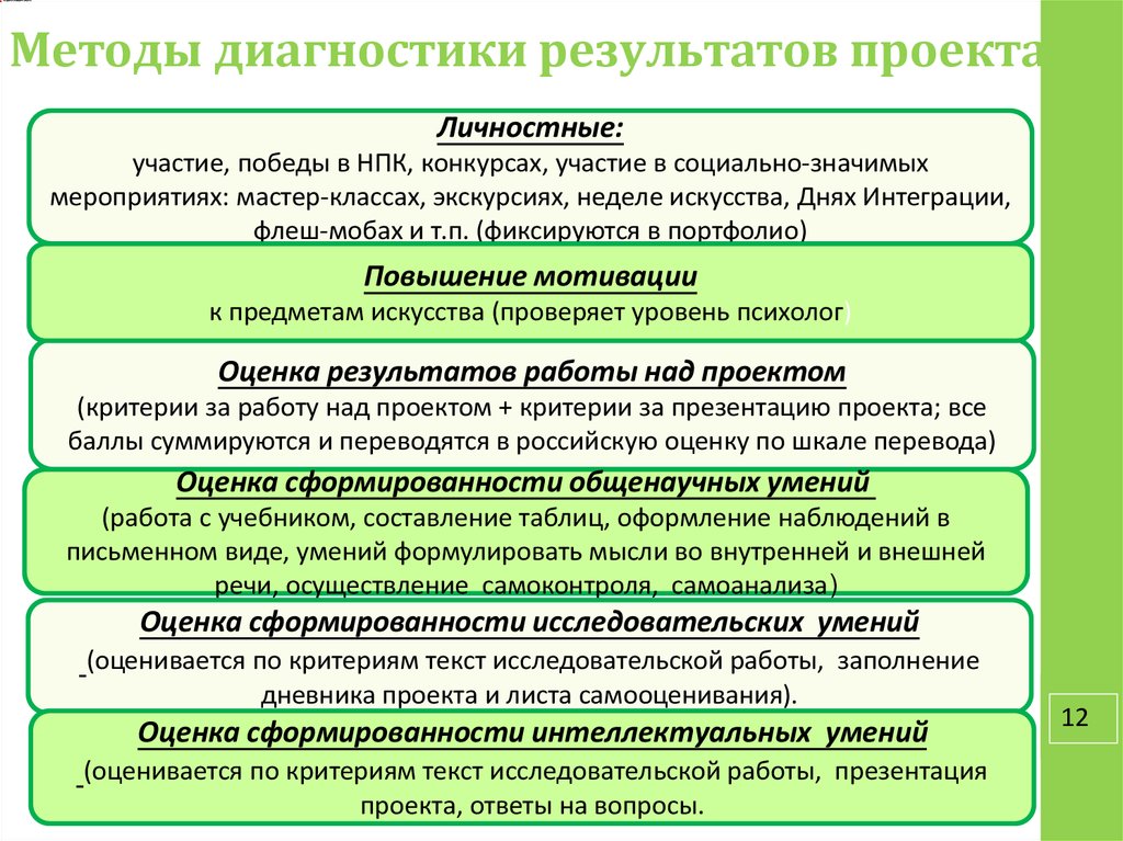 Методы в индивидуальном проекте