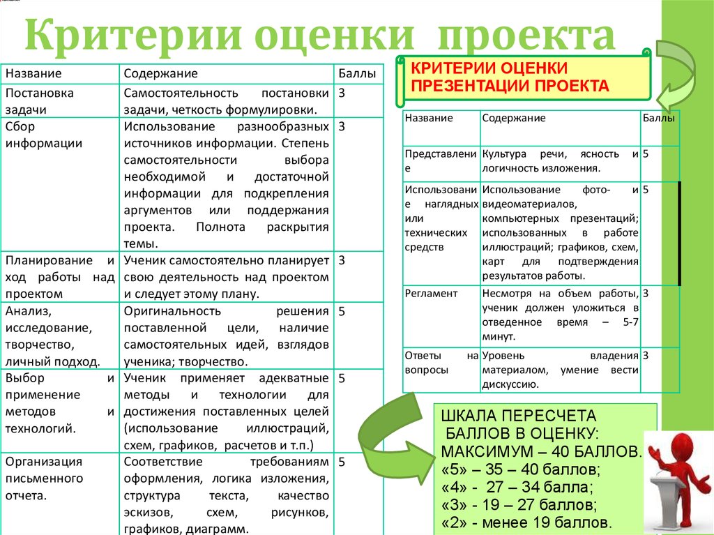 Ранее созданные ресурсы используемые в проекте оцениваются