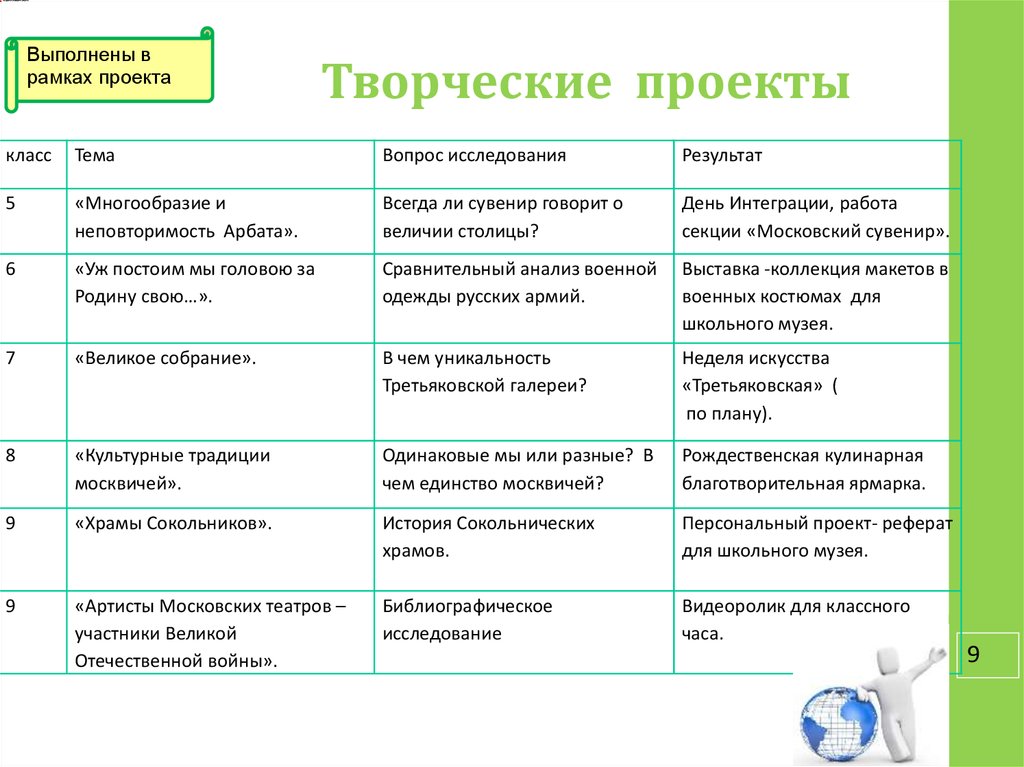 Персональный проект это