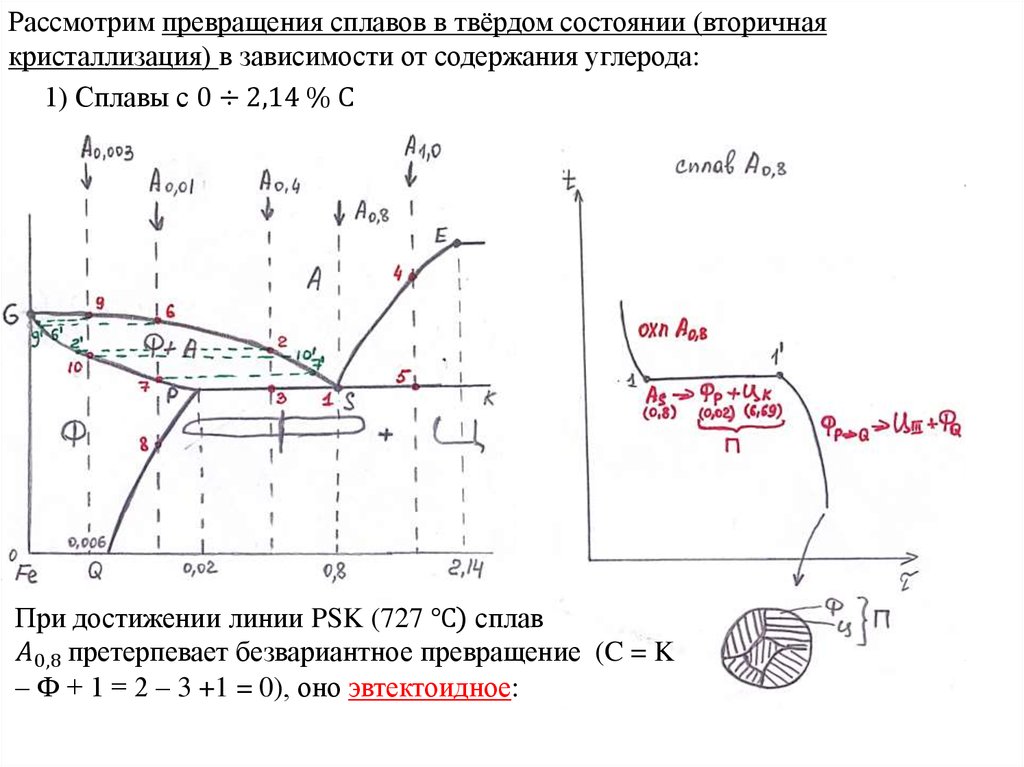 Превращение стали. Вторичная кристаллизация сталей эвтектоидная. Типы сплавов в твердом состоянии. Превращения вторичной кристаллизации. Линия вторичной кристаллизации сплавов.