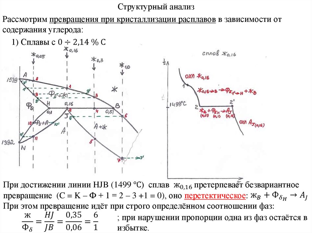 Анализ рассмотрен. Превращения при кристаллизации сплавов. Описать превращения при кристаллизации сплавов. Кристаллизация сплава содержащего 1 углерода. Рассмотреть и проанализировать.