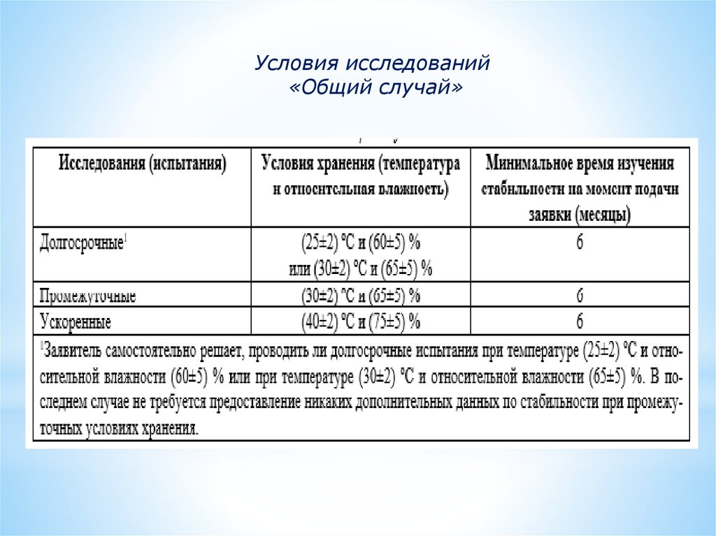 Выберите то что относится к долгосрочным испытаниям проекта