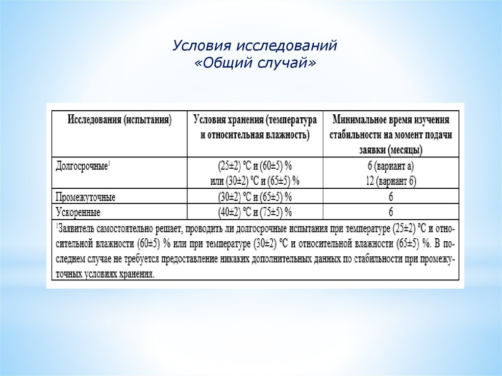 Выберите то что относится к долгосрочным испытаниям проекта