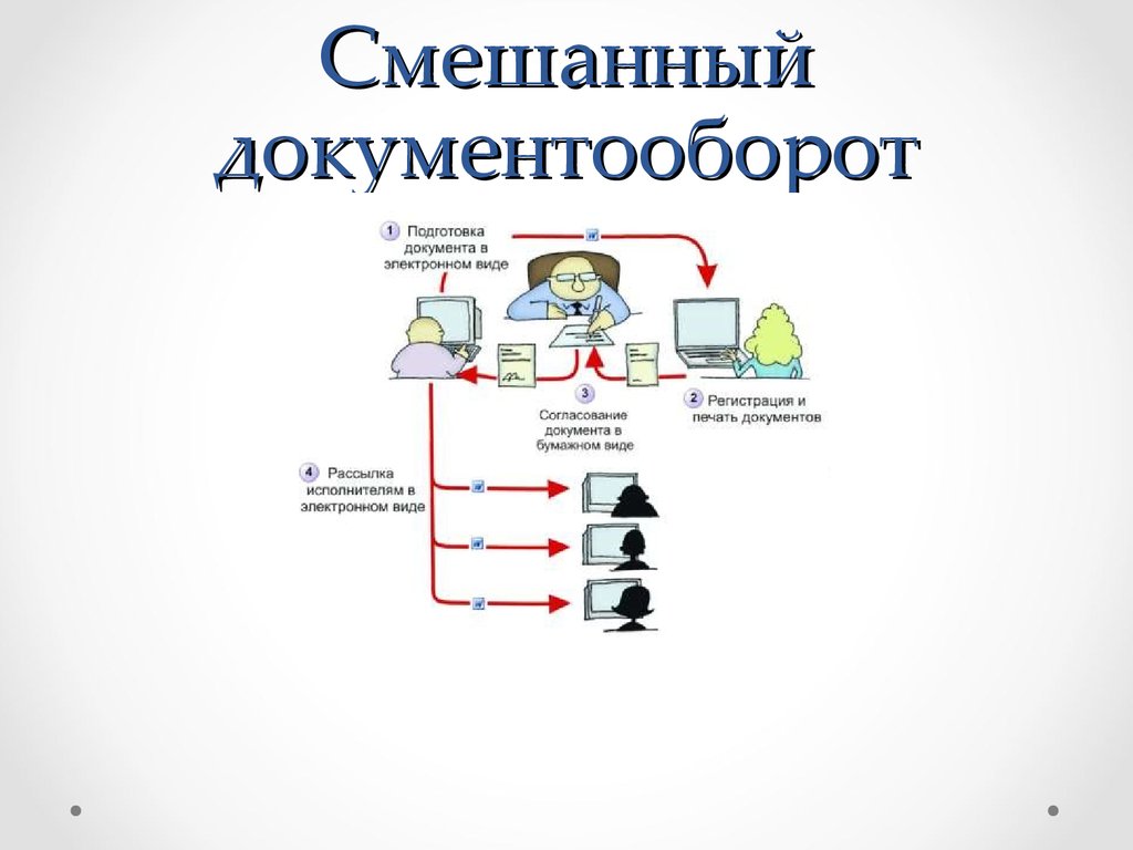 Управление документами в электронном виде. Схема смешанного документооборота. Смешанная форма документооборота. Смешанный документооборот в организации. Комбинированные системы электронного документооборота.