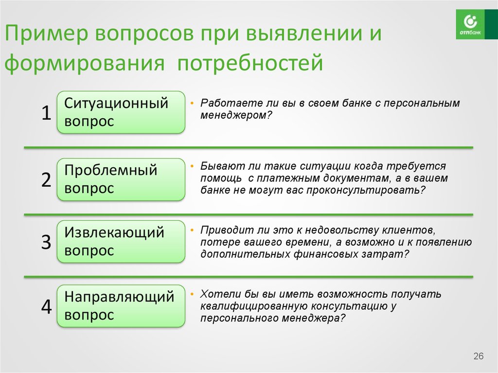 Примеры вопросов в продажах. Ситуационные вопросы примеры. Ситуативные вопросы. Ситуационные вопросы в продажах примеры вопросов. Ситуационные вопросы спин примеры.